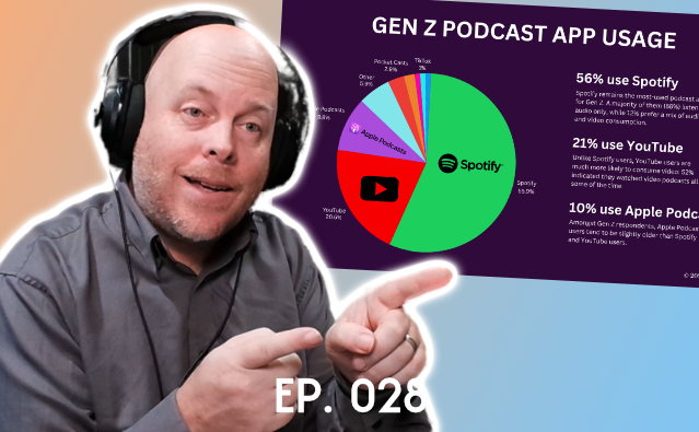 Podcast host pointing at pie chart showing Gen Z podcast usage: 56% Spotify, 21% YouTube, 10% Apple Podcasts (EP.028)
